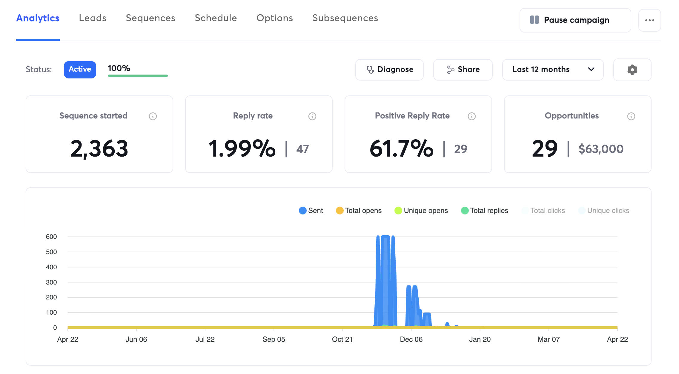 Cold Email Campaign — CRM Consultants